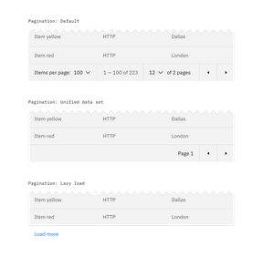 Data table – Carbon Design System