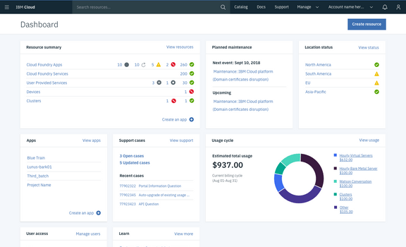 Dashboard widgets – Carbon Design System